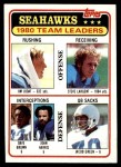 : 1981 Topps #319 Earl Cooper/Dwight Clark/Ricky Churchman/Dwight  Hicks/Jim Stuckey TL NM-MT San Francisco 49ers Football : Collectibles &  Fine Art