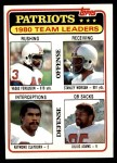 : 1981 Topps #319 Earl Cooper/Dwight Clark/Ricky Churchman/Dwight  Hicks/Jim Stuckey TL NM-MT San Francisco 49ers Football : Collectibles &  Fine Art