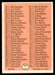 1966 Topps #34 Checklist 1 Back Thumbnail