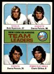 1975 O-Pee-Chee NHL #323   -  Bob Nystrom / Denis Potvin / Clark Gillies Canadiens Leaders Front Thumbnail