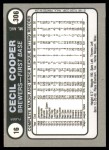 1981 Fleer Star Stickers #16  Cecil Cooper   Back Thumbnail