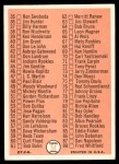 1966 Topps #34 Checklist 1 Back Thumbnail