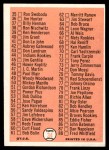 1966 Topps #34 Checklist 1 Back Thumbnail