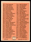 1966 Topps #34 Checklist 1 Back Thumbnail