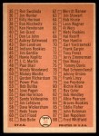 1966 Topps #34 Checklist 1 Back Thumbnail