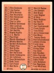 1966 Topps #34 Checklist 1 Back Thumbnail