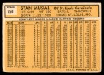 1963 Topps #250  Stan Musial  Back Thumbnail