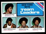 1975 Topps #282   -  John Williamson / Julius Erving Nets Leaders Front Thumbnail