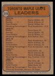 1974 Topps #219   -  Darryl Sittler / Norm Ullman / Paul Henderson / Denis Dupere Maple Leafs Leaders Back Thumbnail
