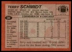1983 Topps #37  Terry Schmidt  Back Thumbnail