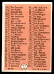 1966 Topps #34 Checklist 1 Back Thumbnail
