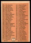 1966 Topps #34 Checklist 1 Back Thumbnail
