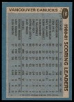 1981 Topps #64   -  Thomas Gradin Canucks Leaders Back Thumbnail