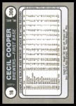 1981 Fleer Star Stickers #16  Cecil Cooper   Back Thumbnail