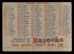 1957 Topps BAZ Bazooka Checklist - Series 2 & 3 Back Thumbnail