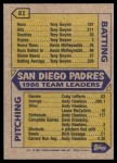 1987 Topps #81   Padres Leaders Back Thumbnail