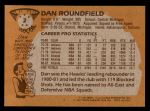 1981 Topps #2  Dan Roundfield  Back Thumbnail