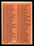 1966 Topps #34 Checklist 1 Back Thumbnail