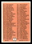 1966 Topps #34 Checklist 1 Back Thumbnail