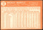 1964 Topps #50 Mickey Mantle Back Thumbnail