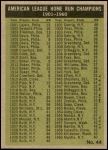 1961 Topps #44   -  Mickey Mantle / Roger Maris / Rocky Colavito / Jim Lemon AL HR Leaders Back Thumbnail