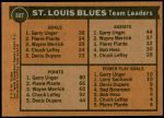 1975 Topps #327   -  Garry Unger / Larry Sacharuk Blues Leaders Back Thumbnail