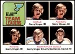 1975 Topps #327   -  Garry Unger / Larry Sacharuk Blues Leaders Front Thumbnail