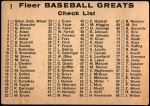 1961 Fleer #1   -  Frank Home Run Baker / Ty Cobb / Zach Wheat Checklist Back Thumbnail