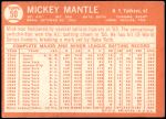 1964 Topps #50 Mickey Mantle Back Thumbnail