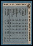 1981 Topps #53   -  Mike Rogers Whalers Leaders Back Thumbnail