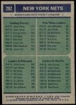1975 Topps #282   -  John Williamson / Julius Erving Nets Leaders Back Thumbnail