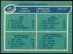 1976 O-Pee-Chee NHL #396   -  Nelson Pyatt / Gerry Meehan / Yvon Labre / Tony White Capitals Leaders Back Thumbnail