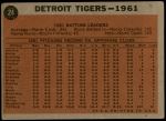 1962 Topps #24   Tigers Team Back Thumbnail