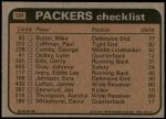 1981 Topps #151   -  Eddie Lee Ivery / James Lofton / Johnnie Gray / Mike Butler Packers Leaders & Checklist Back Thumbnail