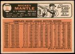 1966 Topps #50  Mickey Mantle  Back Thumbnail