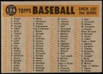 1960 Topps #174   Indians Team Checklist Back Thumbnail