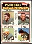 1981 Topps #151   -  Eddie Lee Ivery / James Lofton / Johnnie Gray / Mike Butler Packers Leaders & Checklist Front Thumbnail