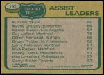 1980 Topps #162   -  Wayne Gretzky / Marcel Dionne / Guy Lafleur Assists Leaders Back Thumbnail