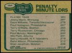 1980 Topps #164   -  Jimmy Mann / Tiger Williams / Paul Holmgren Penalty Minute Leaders Back Thumbnail