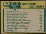 1980 Topps #163   -  Marcel Dionne / Wayne Gretzky / Guy Lafleur Scoring Leaders Back Thumbnail