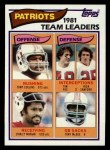 1982 Topps #141   -  Tony Collins / Tim Fox / Rick Sanford / Stanley Morgan / Tony McGee Patriots Leaders Front Thumbnail