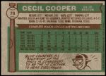 1976 Topps #78  Cecil Cooper  Back Thumbnail