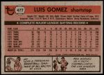 1981 Topps #477  Luis Gomez  Back Thumbnail