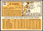 1963 Topps #388  Jim Davenport  Back Thumbnail