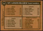 1975 Topps #327   -  Garry Unger / Larry Sacharuk Blues Leaders Back Thumbnail