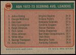 1973 Topps #234   -  Julius Erving / George McGinnis / Dan Issel ABA Scoring Average Leaders Back Thumbnail