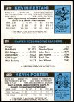 1980 Topps   -  Kevin Porter / Dan Roundfield / Kevin Restani 250 / 20 / 211 Back Thumbnail