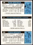 1980 Topps   -  Fred Brown / Larry Bird / Ron Brewer 228 / 31 / 198 Back Thumbnail