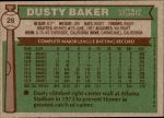 1976 Topps #28  Dusty Baker  Back Thumbnail