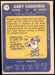 1969 Topps #19  Gary Sabourin  Back Thumbnail